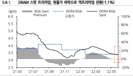 도표1.PNG