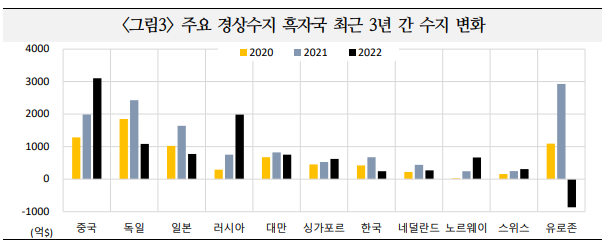 화면 캡처 2022-12-06 132743.png