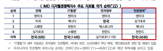 [산업분석] 해외 주요국 사례를 중심으로 민관협력을 통한 공공서비스 고도화 사례.png