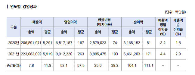 화면 캡처 2023-01-03 134915.png