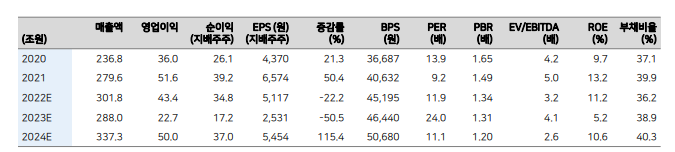 화면 캡처 2023-01-12 140433.png