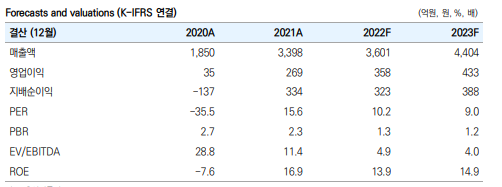 화면 캡처 2023-01-12 134441.png