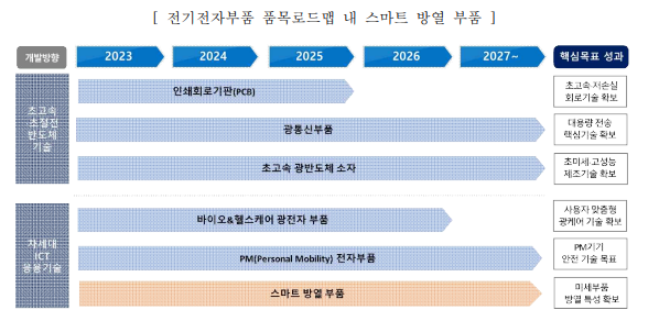 화면 캡처 2023-02-14 132553.png