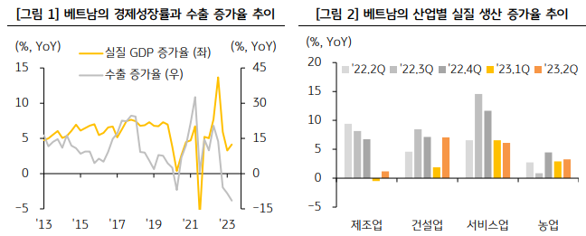 스크린샷 2023-07-26 160207.png