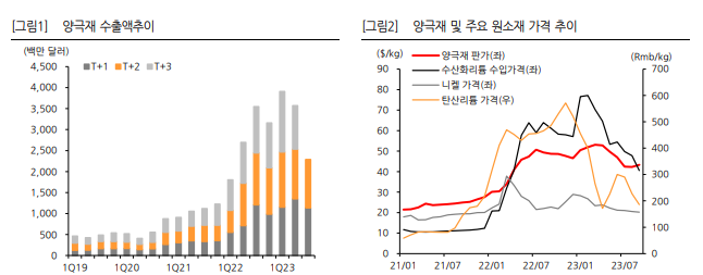 스크린샷 2023-09-20 170609.png