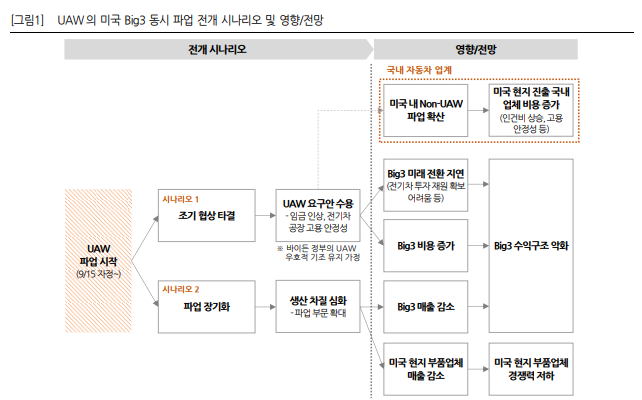 스크린샷 2023-09-20 164705.png