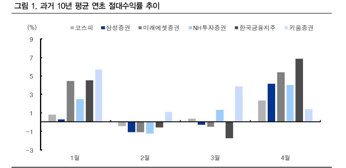 1분기는 증권주.jpg