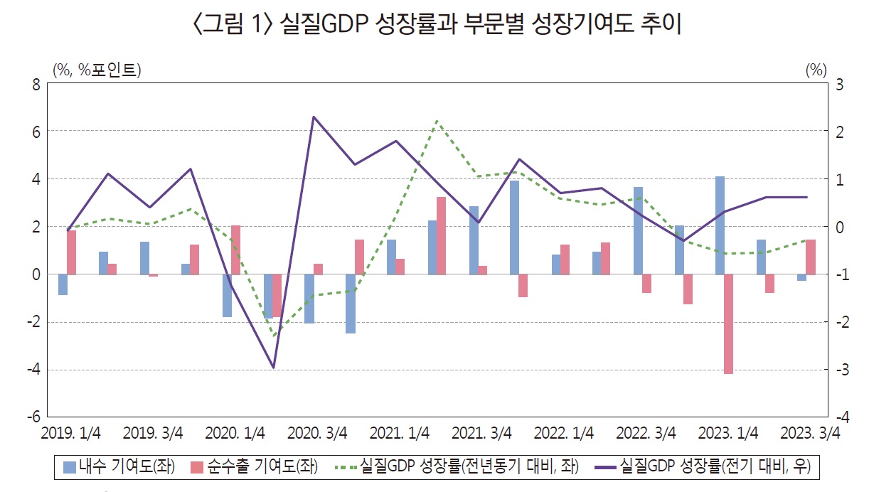 2024 거시경제.jpg