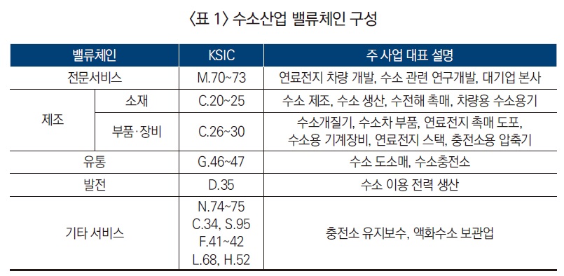 대한민국 수소.jpg