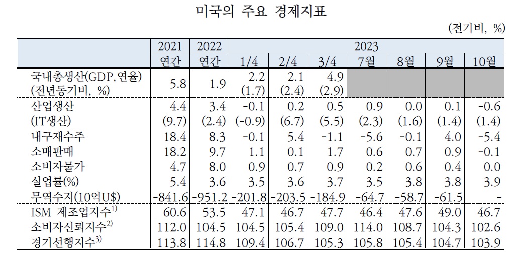 경제산업동향.jpg