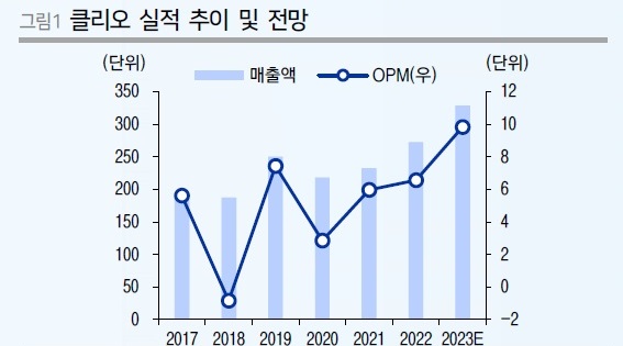 클리오 실적.jpg