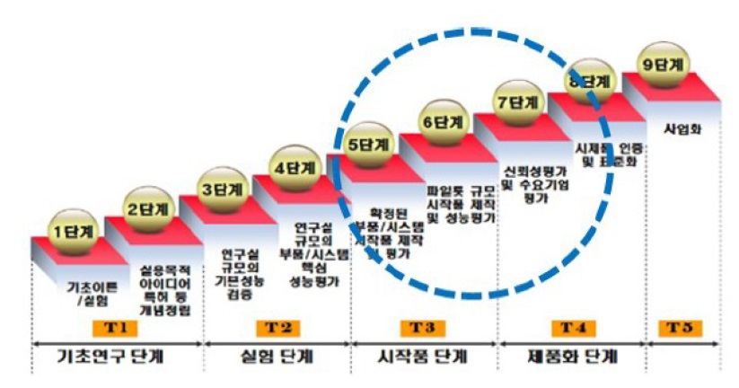 혁신성장을위한.jpg