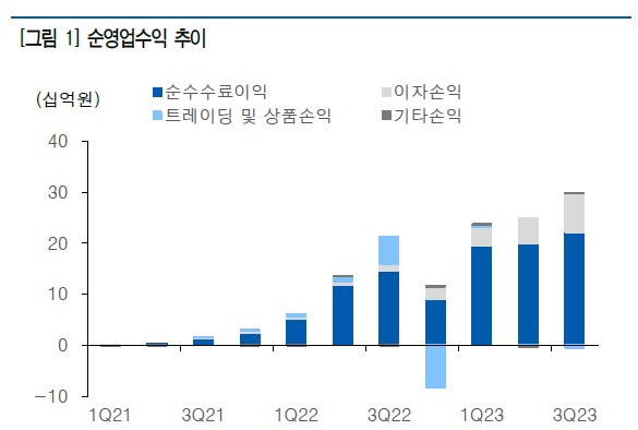 12월 증권사 실적.jpg