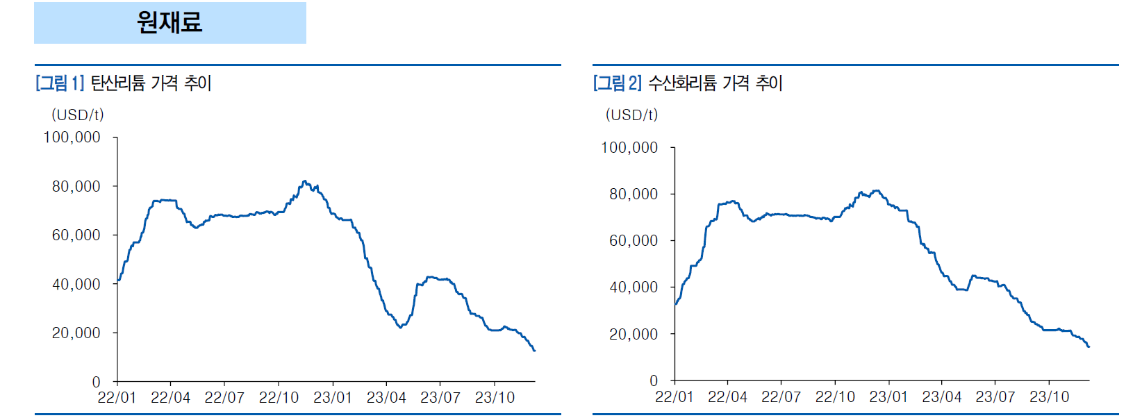 2차전지위클리.png