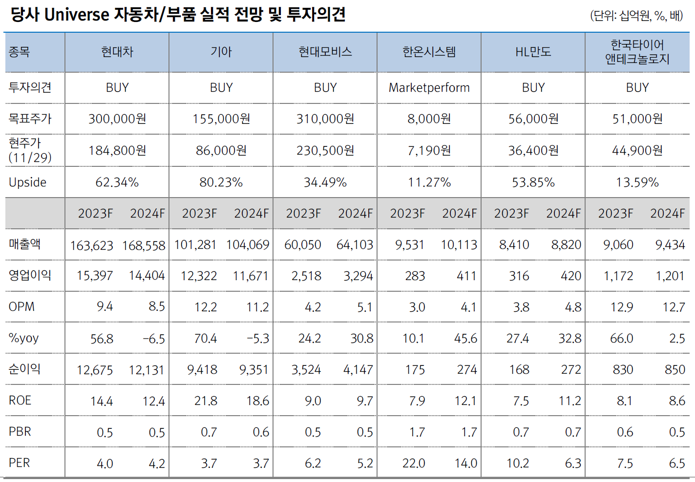 자동차부품우수.png