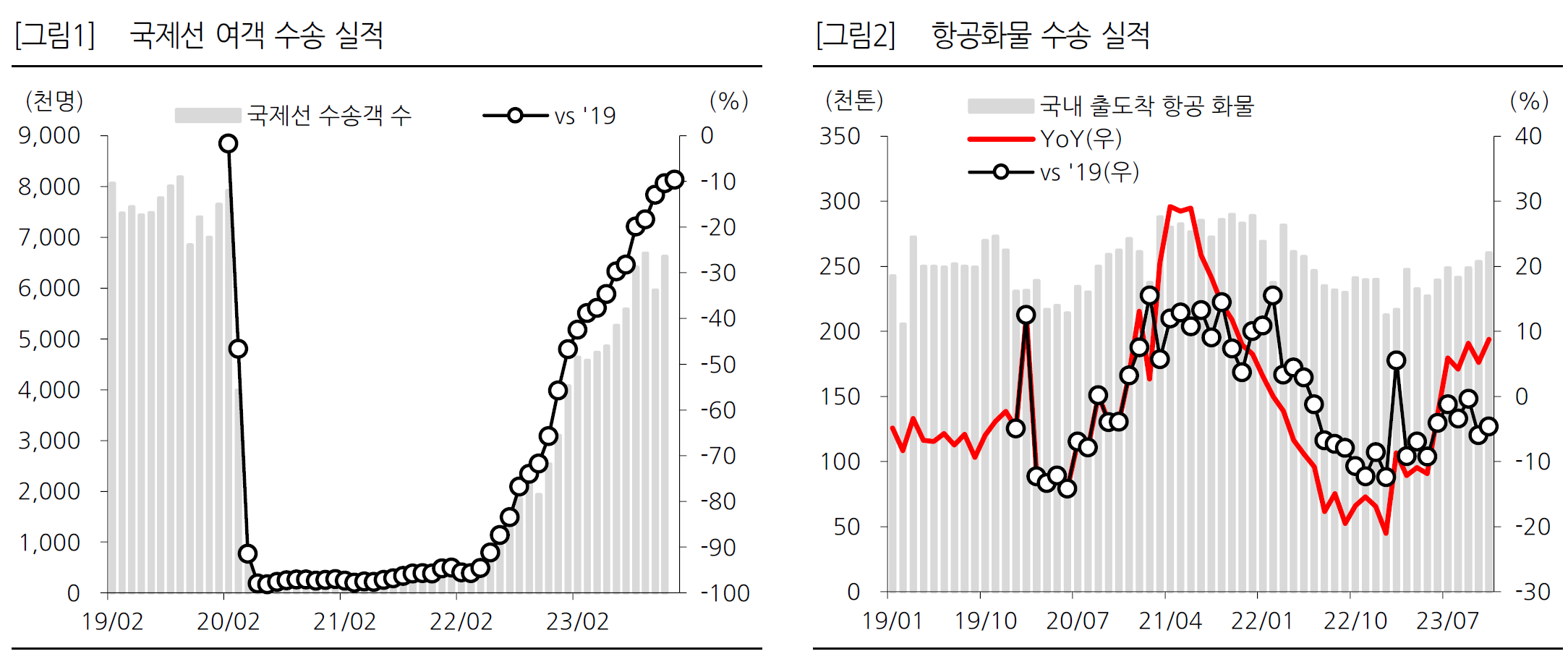 항공여행과.png