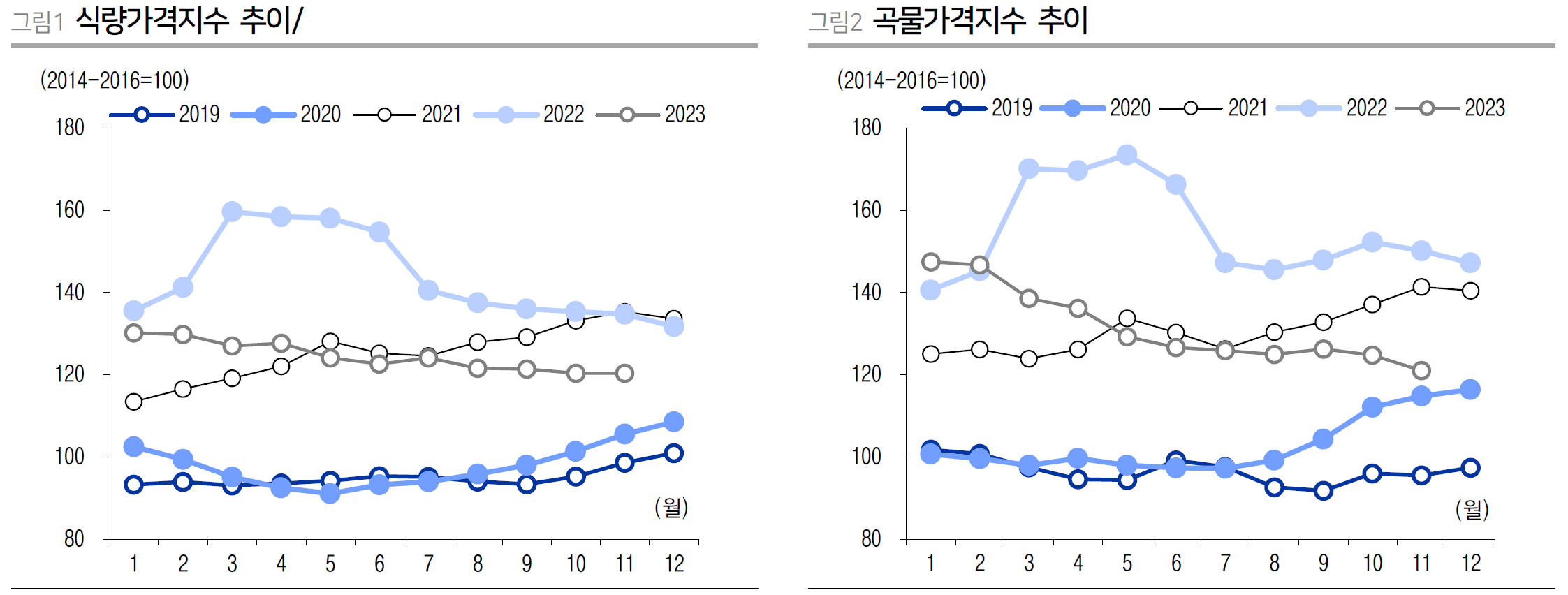 소비재FAO.png