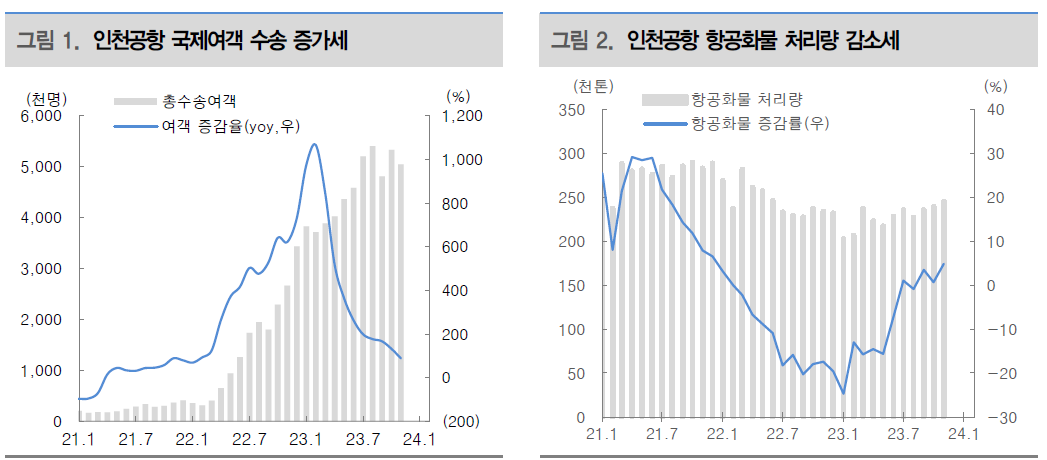 항공운송여객.png