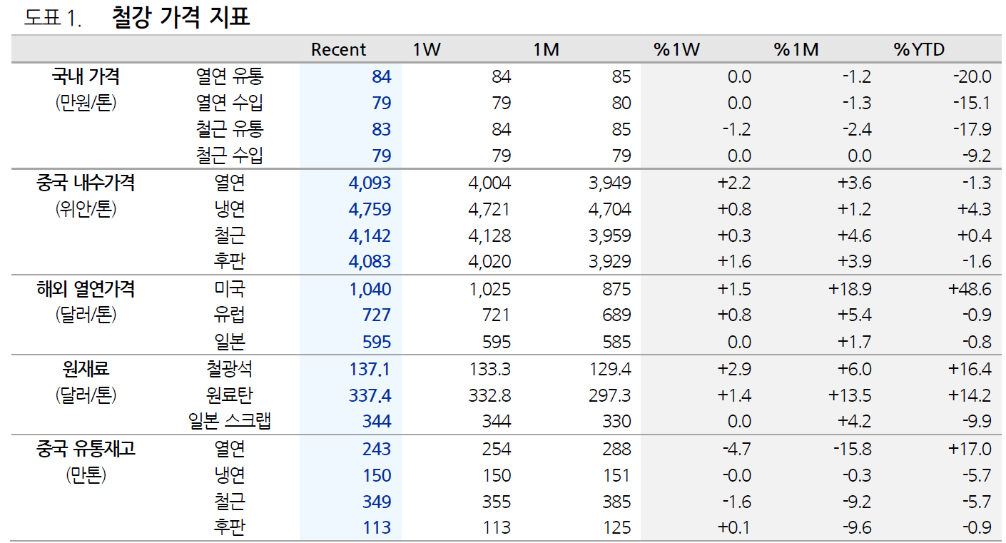 철강탄소중립.png