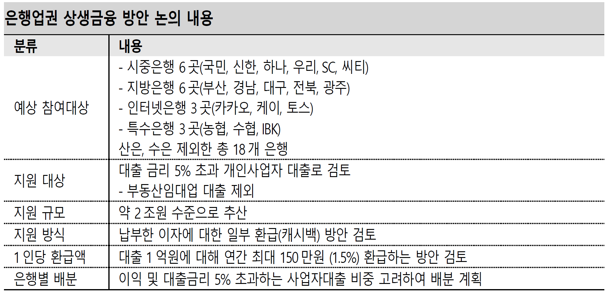 소상공인상생금융.png