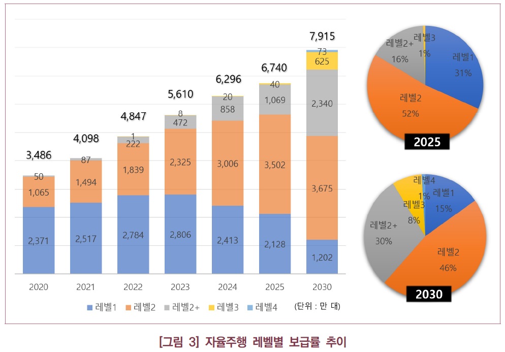 국내외자율주행.jpg