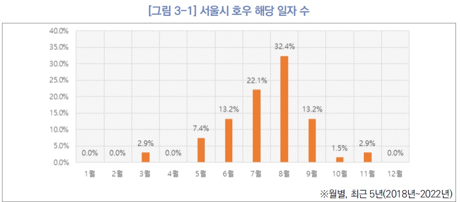 집중호우피해.jpg