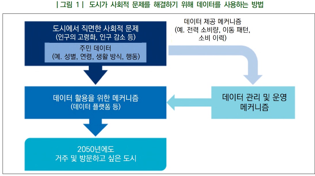 스마트시티데이터관리.jpg