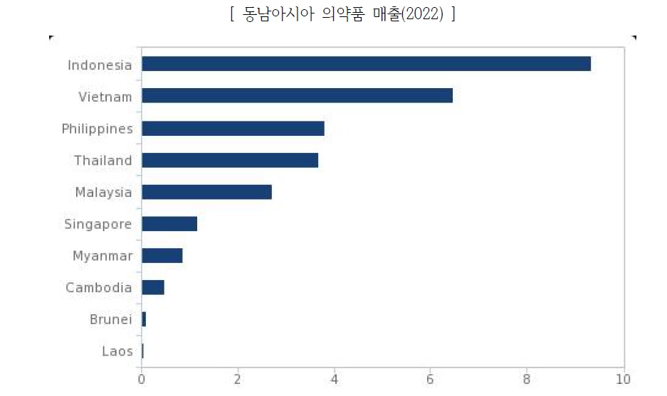 동남아제약시장.jpg