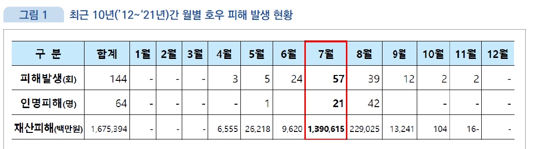 호우재난관리.jpg