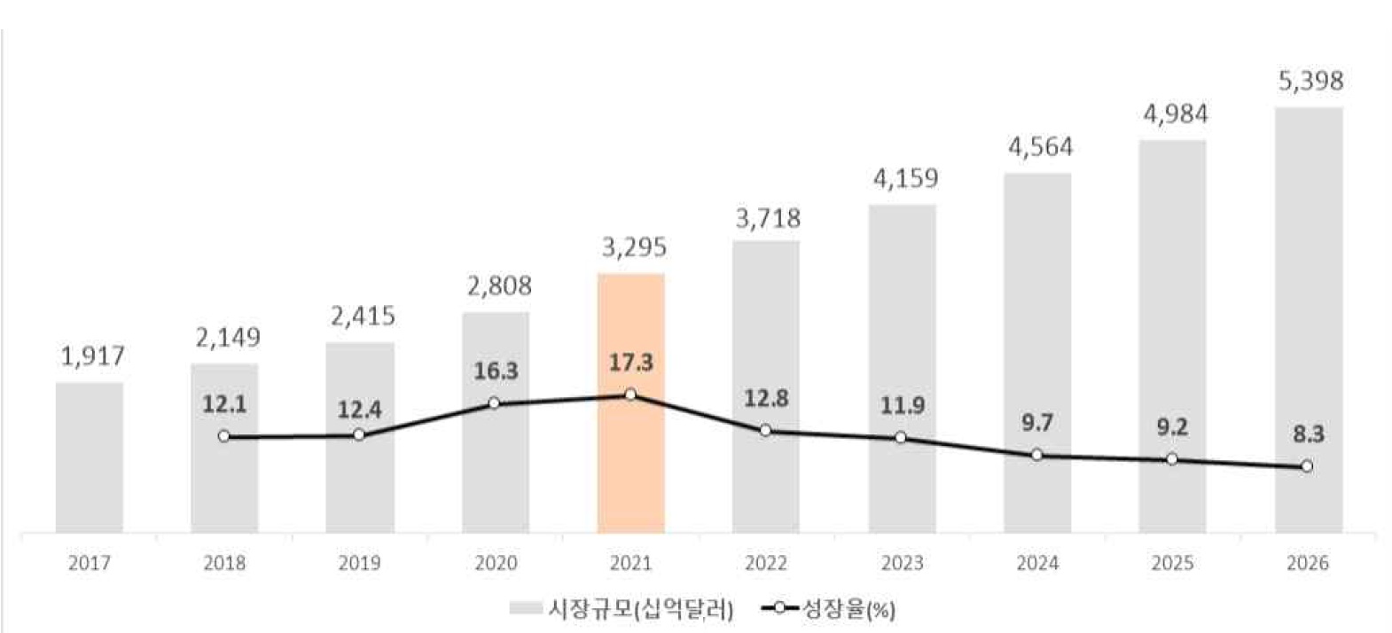 해외디지털.jpg