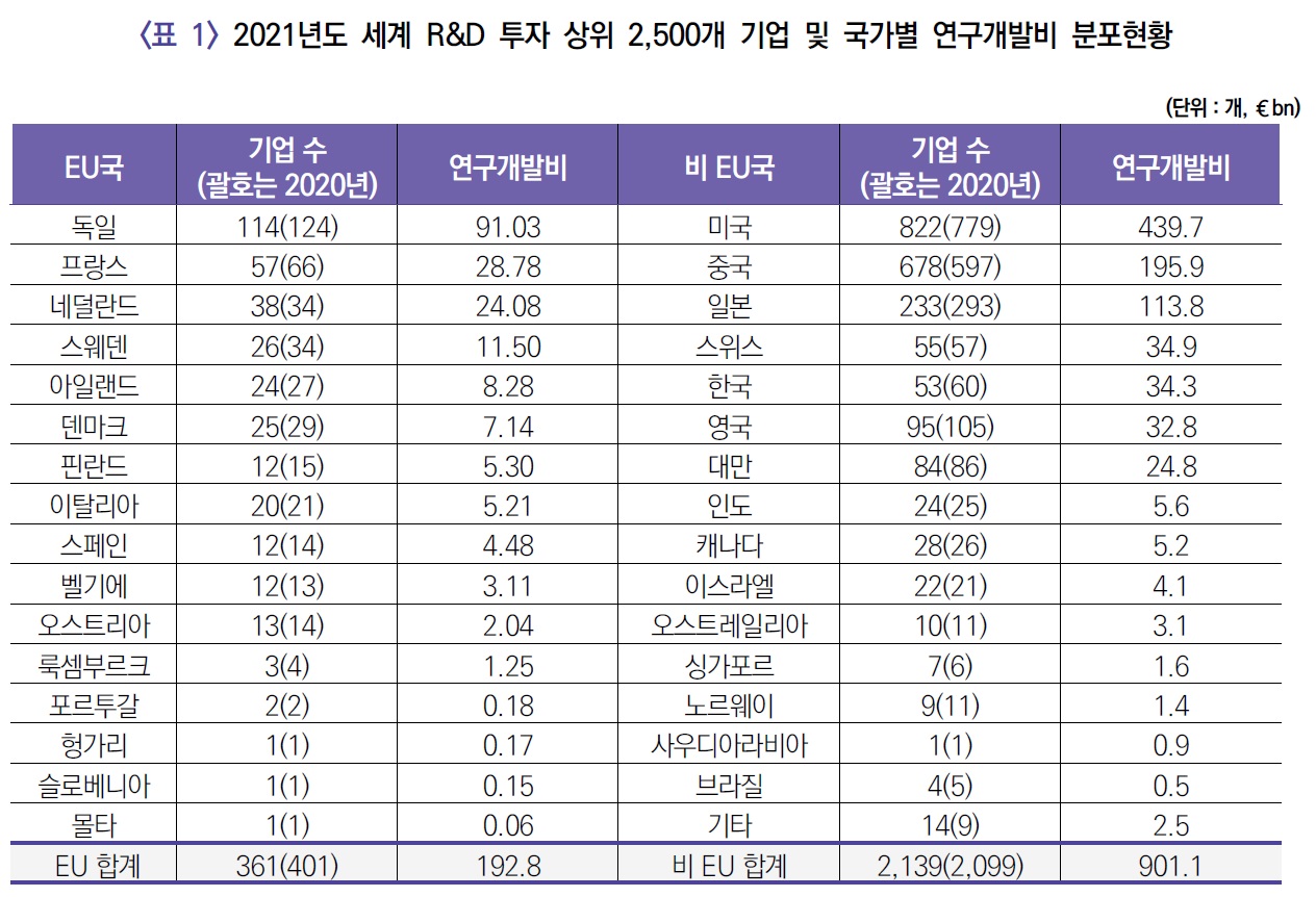 2021글로벌r&d.jpg