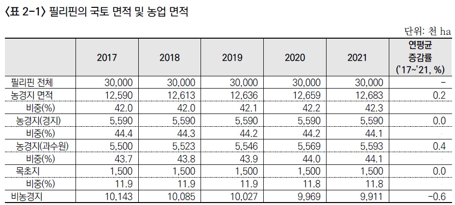 필리핀농축산물.jpg