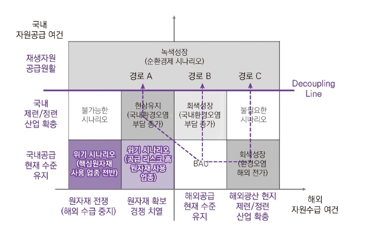 핵심원자재.jpg