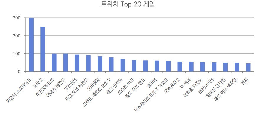 러시아 이스포츠.jpg