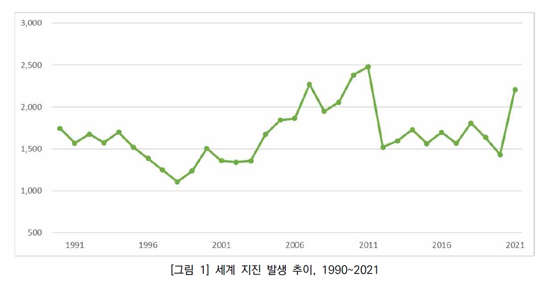 지진재난.jpg