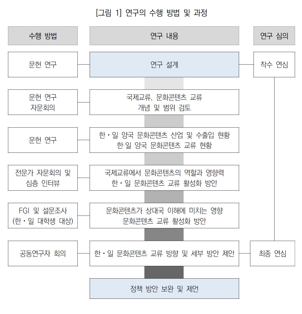 한일문화산업교류.jpg