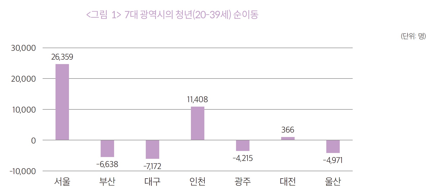 대도시청년.jpg