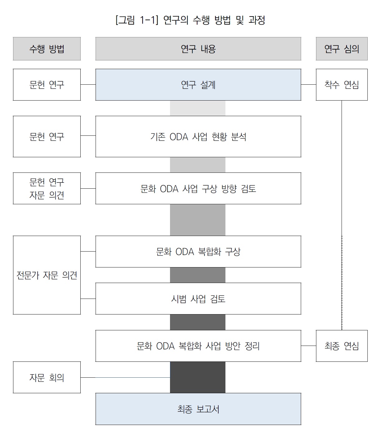 한국의문화oda.jpg