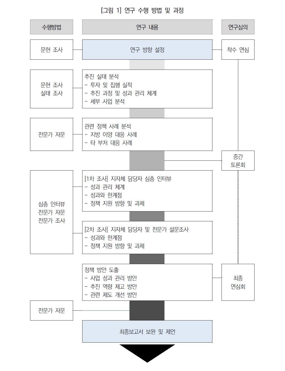 지방이양.jpg