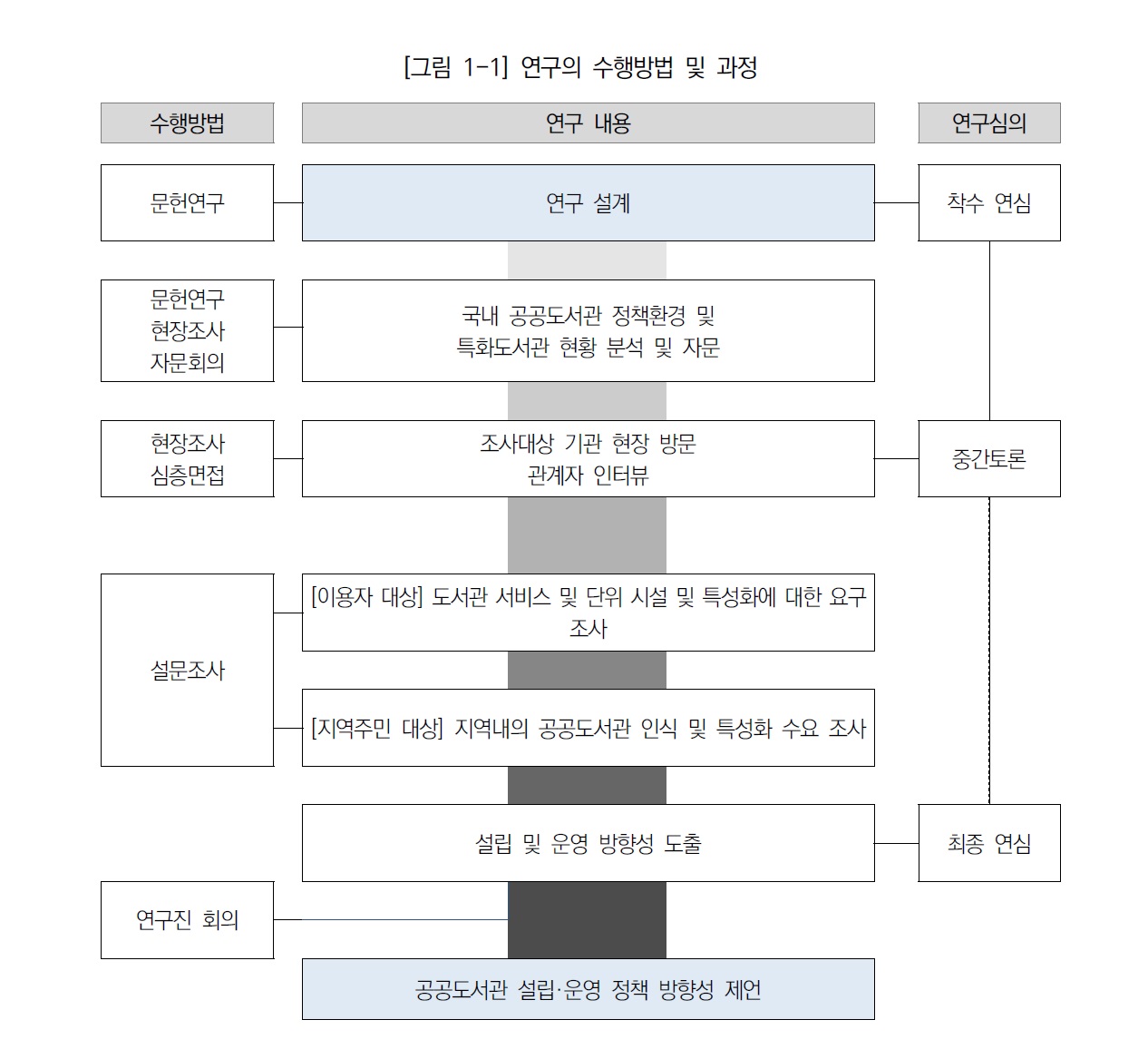 지역특성을반영한.jpg