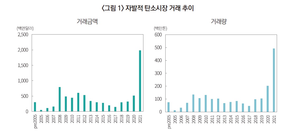 자발적탄소시장.jpg