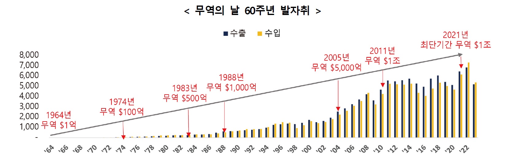 수출입국60년.jpg