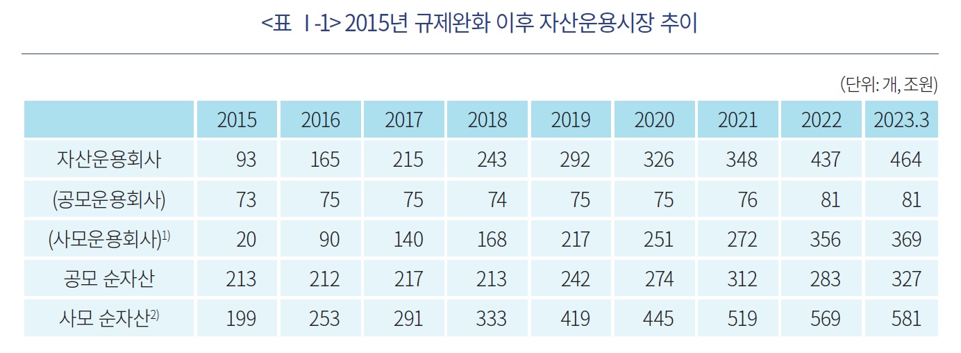 규제완화이후사모.jpg