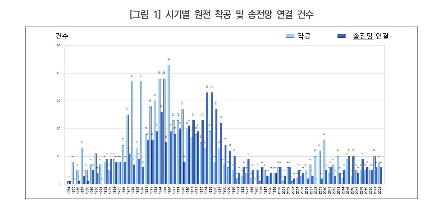 국내외 원전산업.jpg