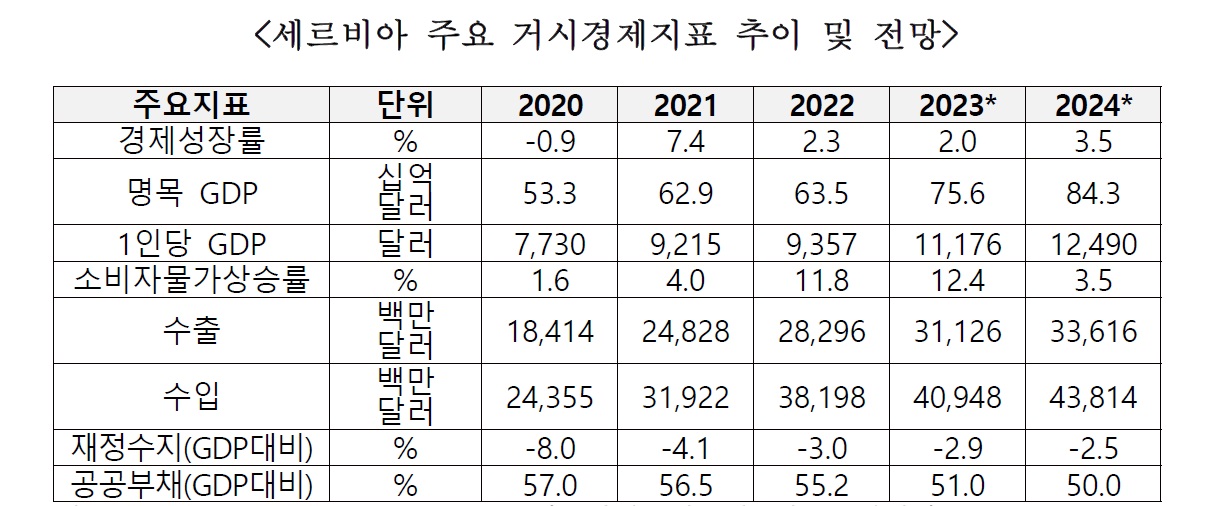 세르비아.jpg