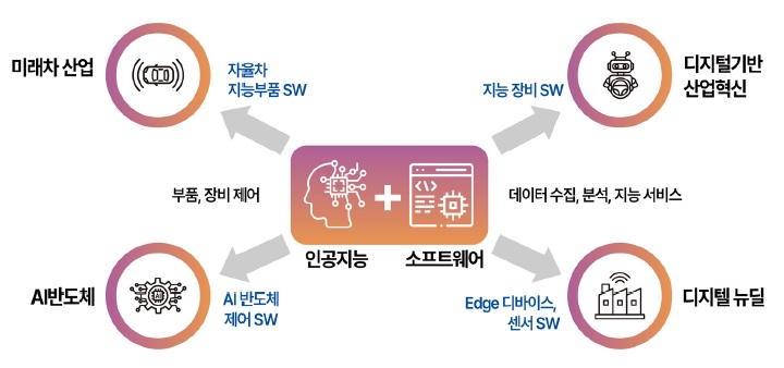 산업지능화.jpg