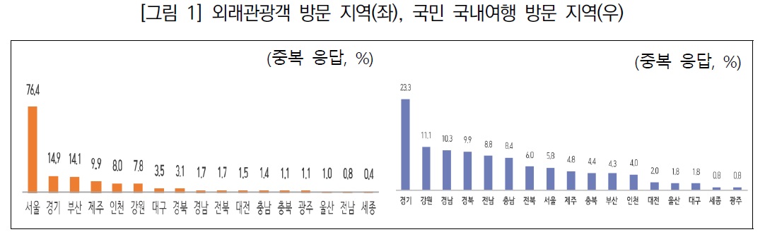 지역관광산업.jpg