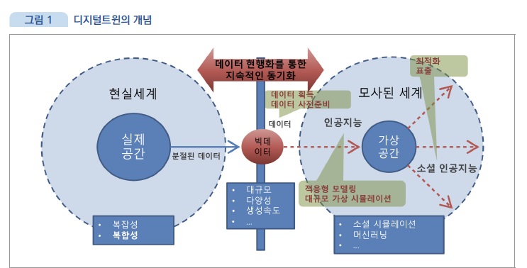 디지털트윈.jpg