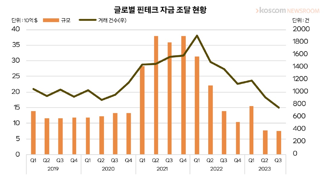 글로벌 핀테크.jpg