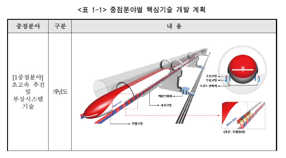 하이퍼튜브.jpg